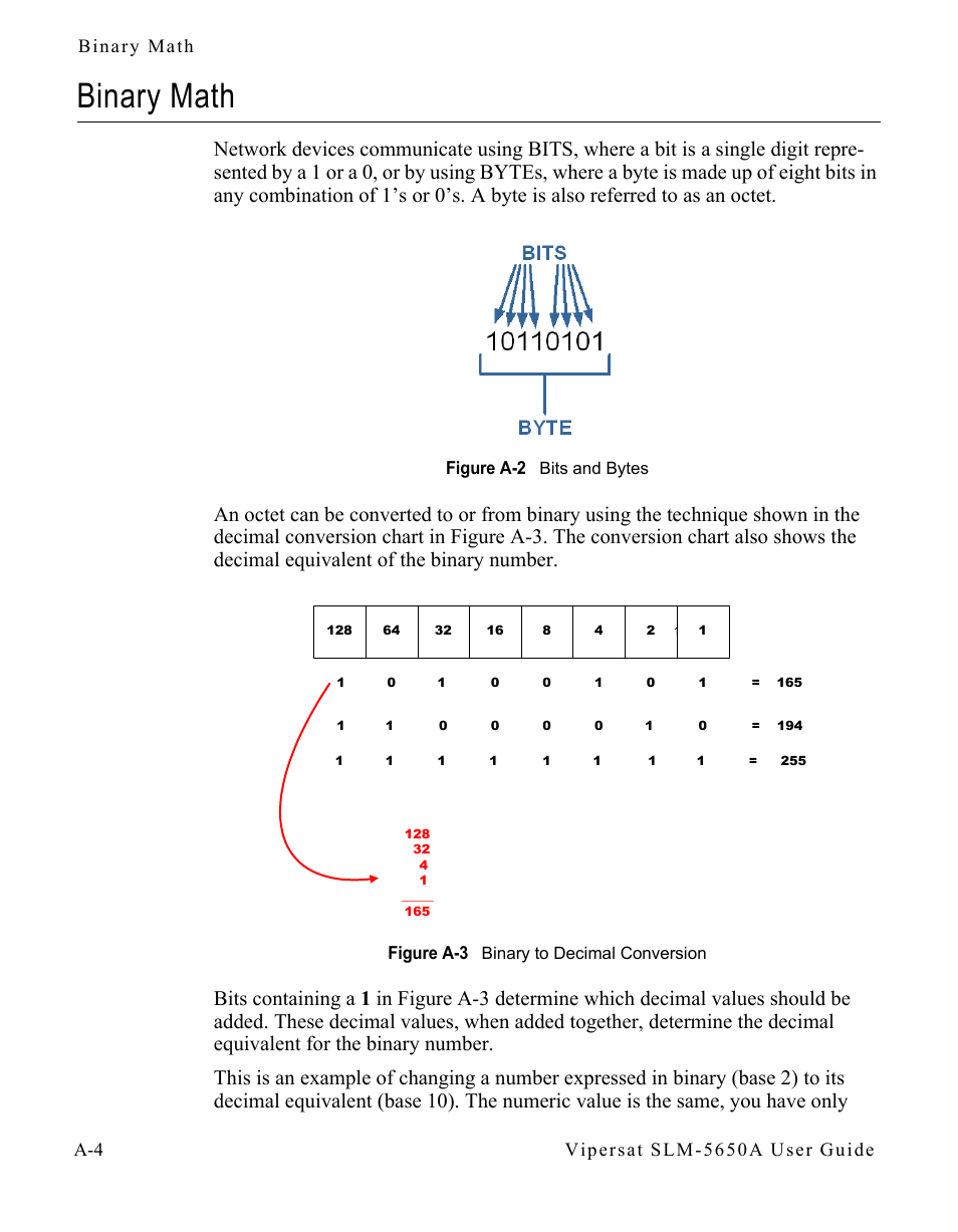 Binary math, Figure a-2 bits and bytes, Figure a-3 binary to decimal conversion | Comtech EF Data SLM-5650A
 Vipersat User Manual | Page 90 / 154