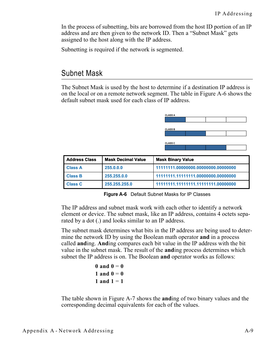 Subnet mask, Subnet mask . . . . . . . . . . . . . . . . a-9, Figure a-6 default subnet masks for ip classes | Comtech EF Data SLM-5650A
 Vipersat User Manual | Page 95 / 154