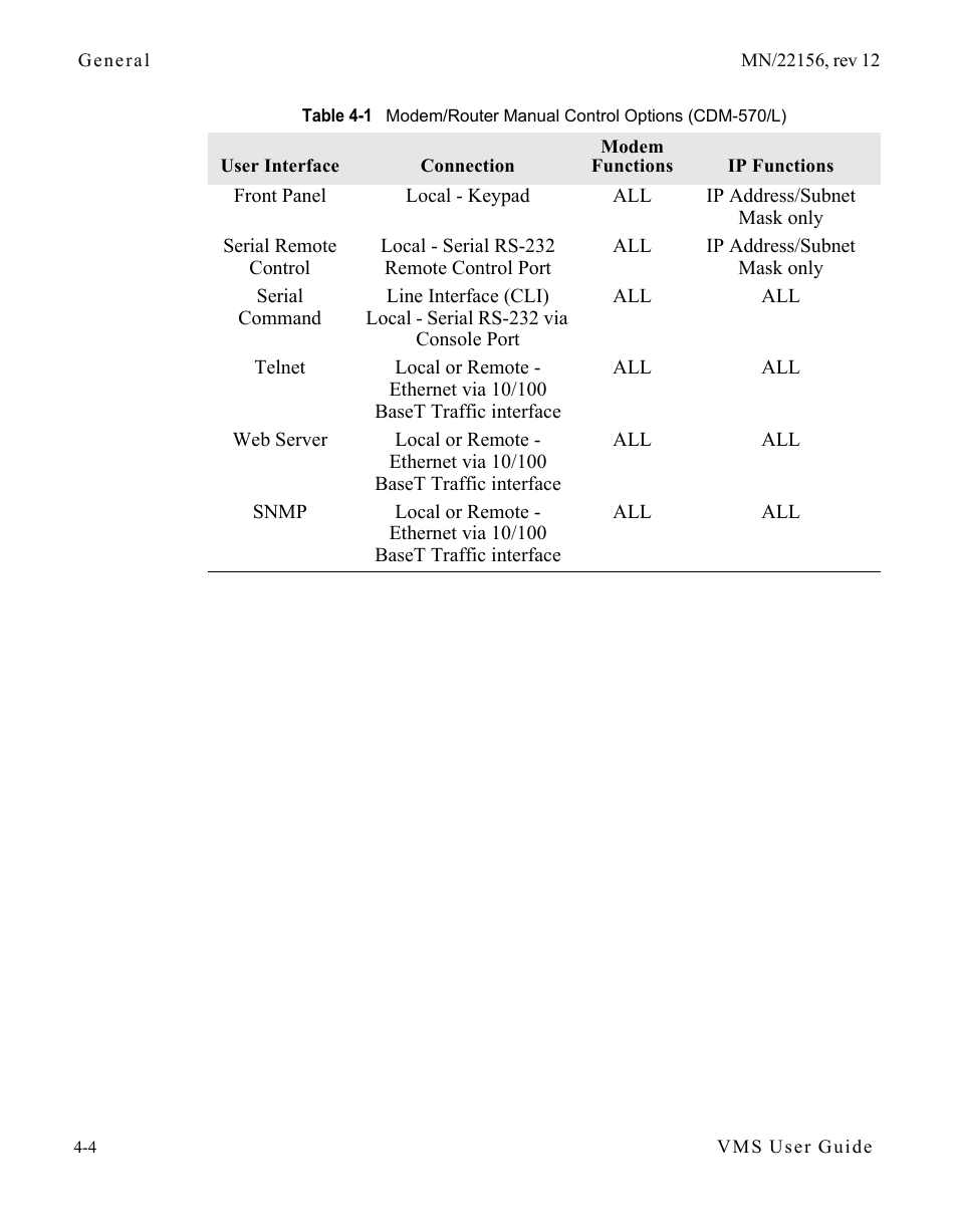 Table 4-1 modem/router manual control options, Cdm-570/l) -4 | Comtech EF Data VMS v3.12.x Vipersat User Manual | Page 222 / 558