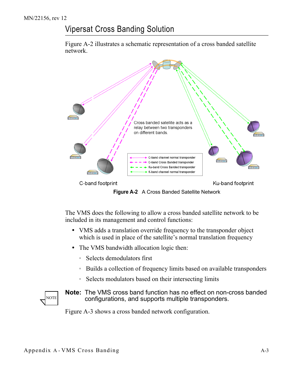 Vipersat cross banding solution, Vipersat cross banding solution . . . . . . a-3, Figure a-2 a cross banded satellite network | Comtech EF Data VMS v3.12.x Vipersat User Manual | Page 399 / 558