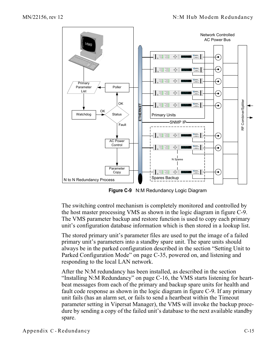 Figure c-9 n:m redundancy logic diagram, Appendix, Redundancy | Comtech EF Data VMS v3.12.x Vipersat User Manual | Page 425 / 558