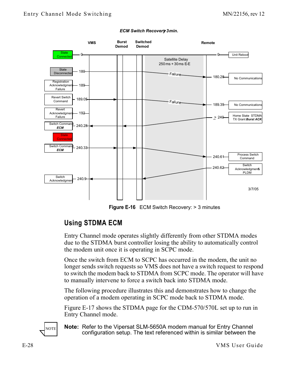 Using stdma ecm, Using stdma ecm . . . . . . . . . . e-28, Figure e-16 ecm switch recovery: > 3 minutes | Comtech EF Data VMS v3.12.x Vipersat User Manual | Page 484 / 558