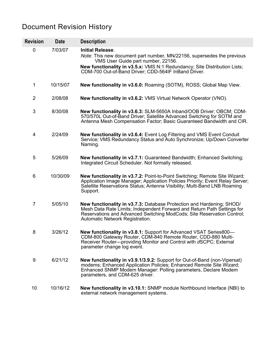 Document revision history | Comtech EF Data VMS v3.12.x Vipersat User Manual | Page 5 / 558