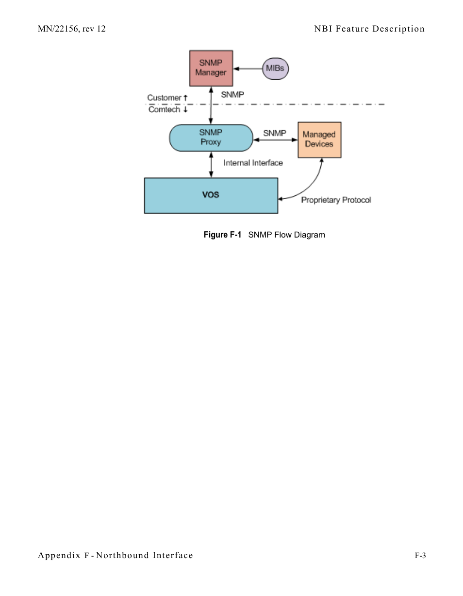 Figure f-1 snmp flow diagram | Comtech EF Data VMS v3.12.x Vipersat User Manual | Page 501 / 558