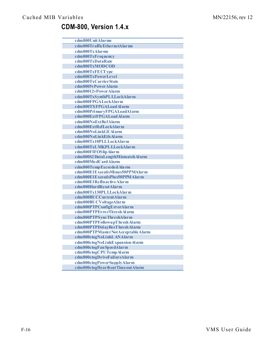 Cdm-800, version 1.4.x, Cdm-800, version 1.4.x . . . . . . . . f-16 | Comtech EF Data VMS v3.12.x Vipersat User Manual | Page 514 / 558