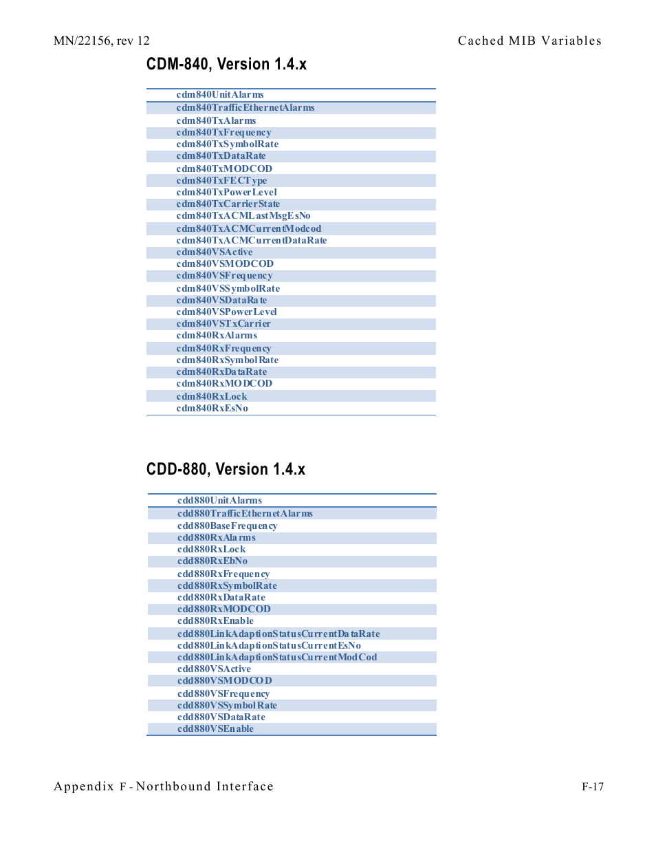 Cdm-840, version 1.4.x, Cdd-880, version 1.4.x | Comtech EF Data VMS v3.12.x Vipersat User Manual | Page 515 / 558