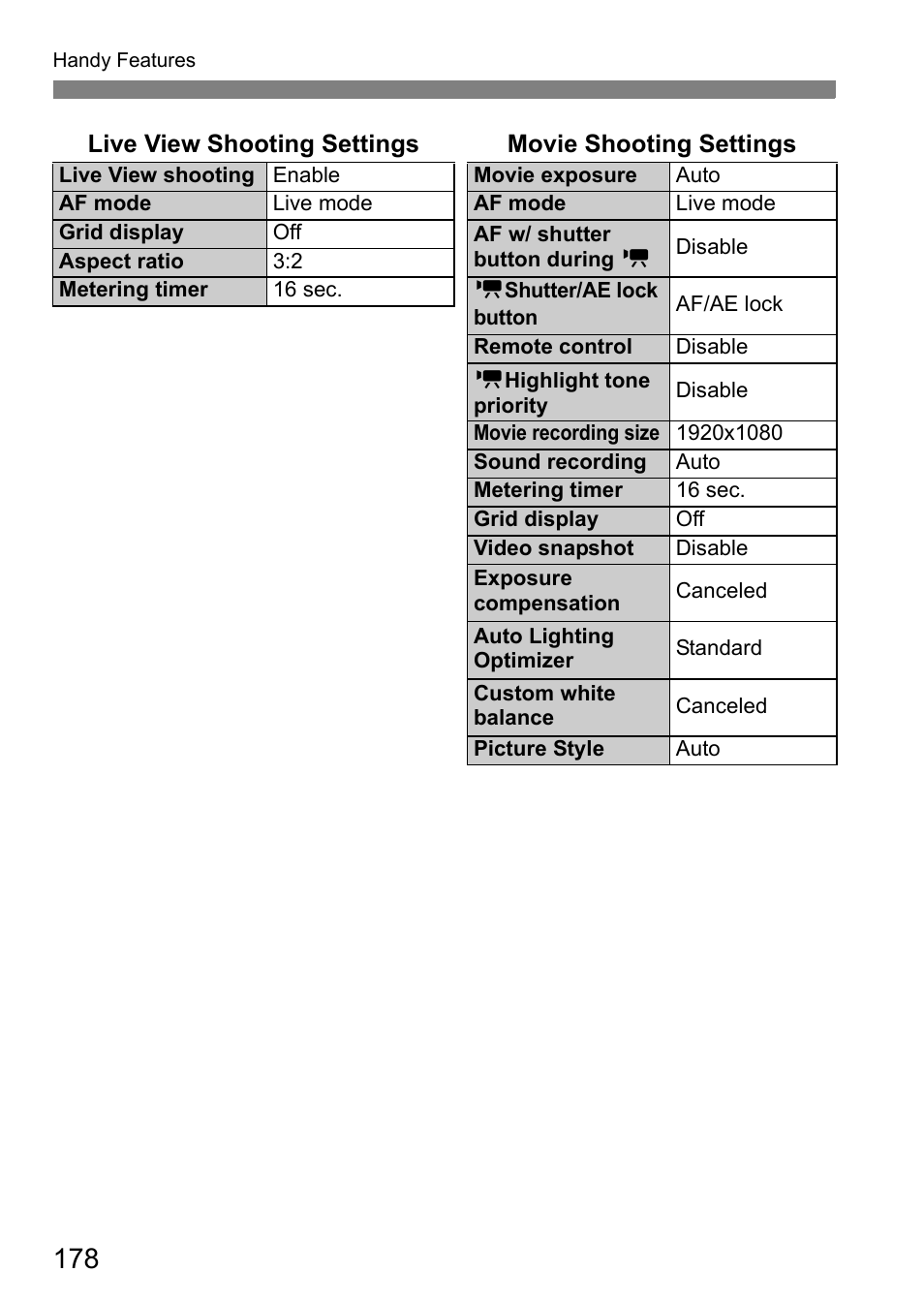 Canon EOS 600D User Manual | Page 178 / 328