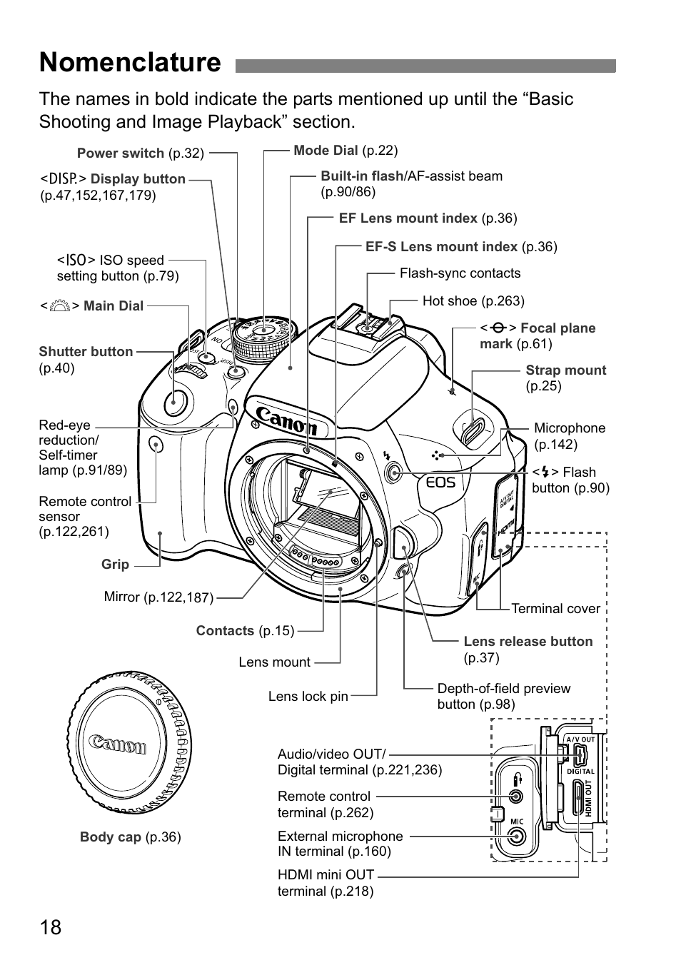 Nomenclature | Canon EOS 600D User Manual | Page 18 / 328