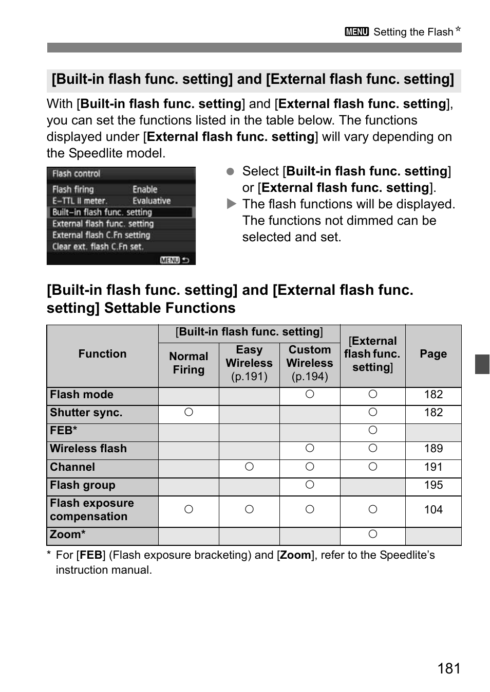 Canon EOS 600D User Manual | Page 181 / 328