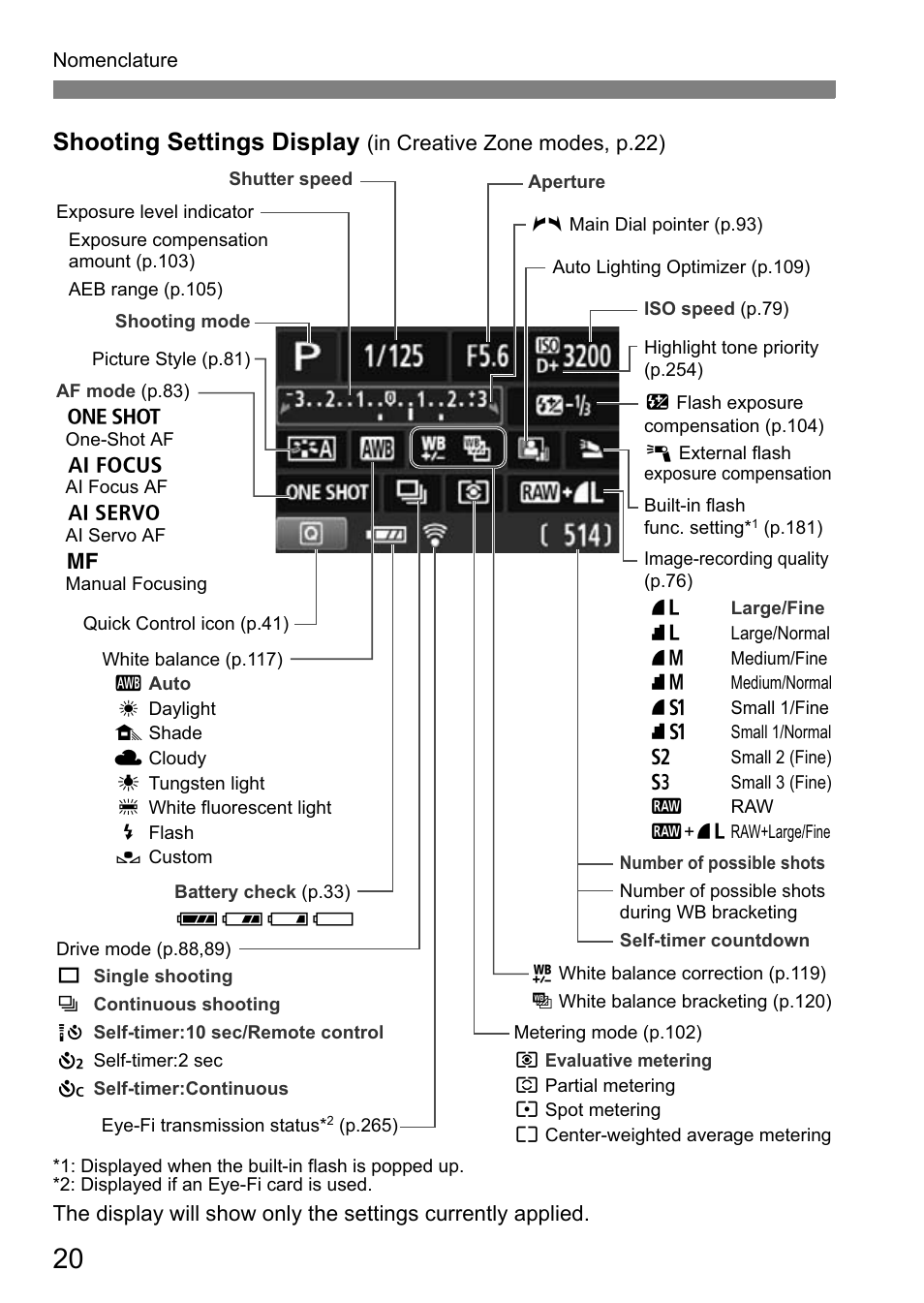 Shooting settings display | Canon EOS 600D User Manual | Page 20 / 328