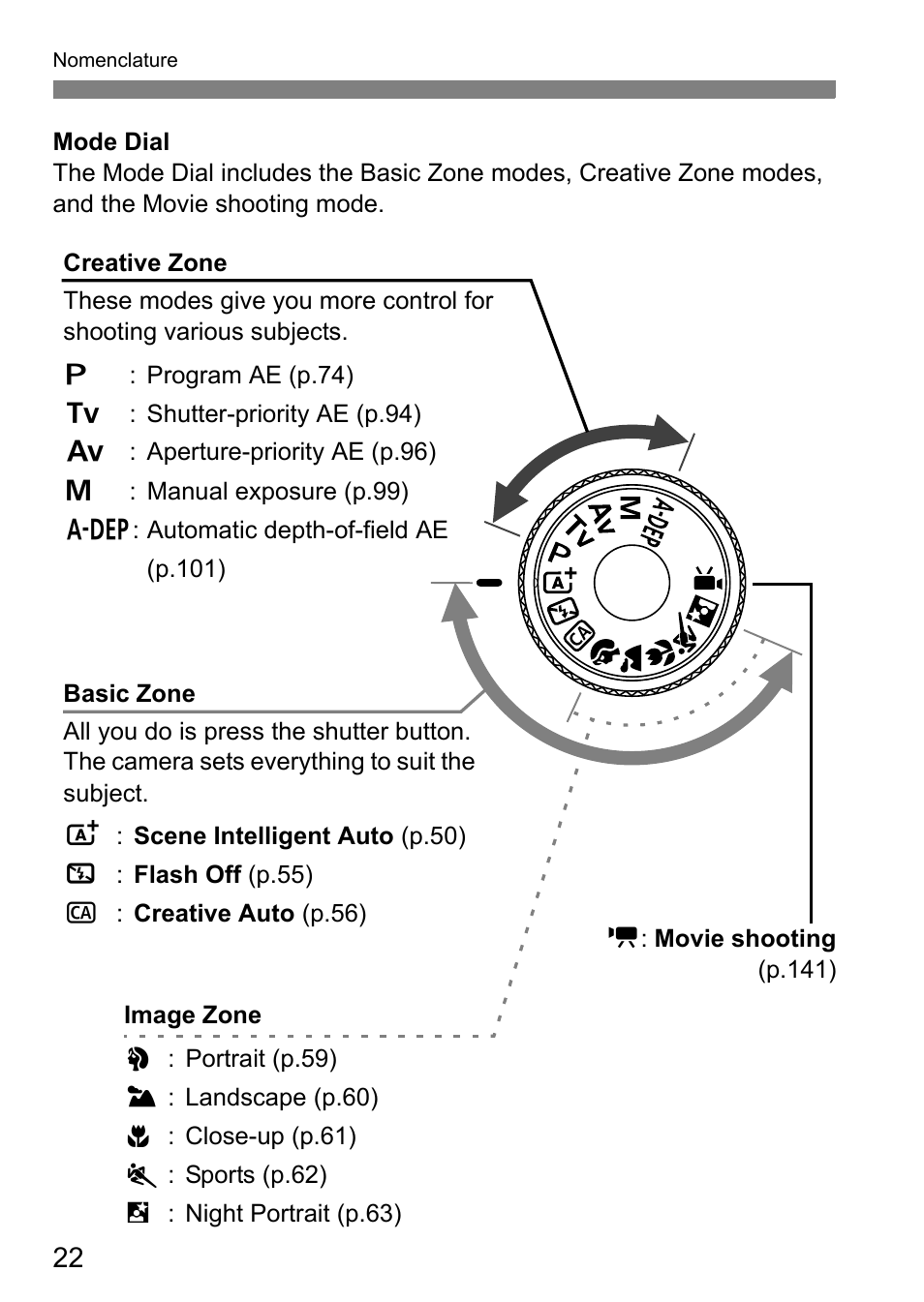 Canon EOS 600D User Manual | Page 22 / 328