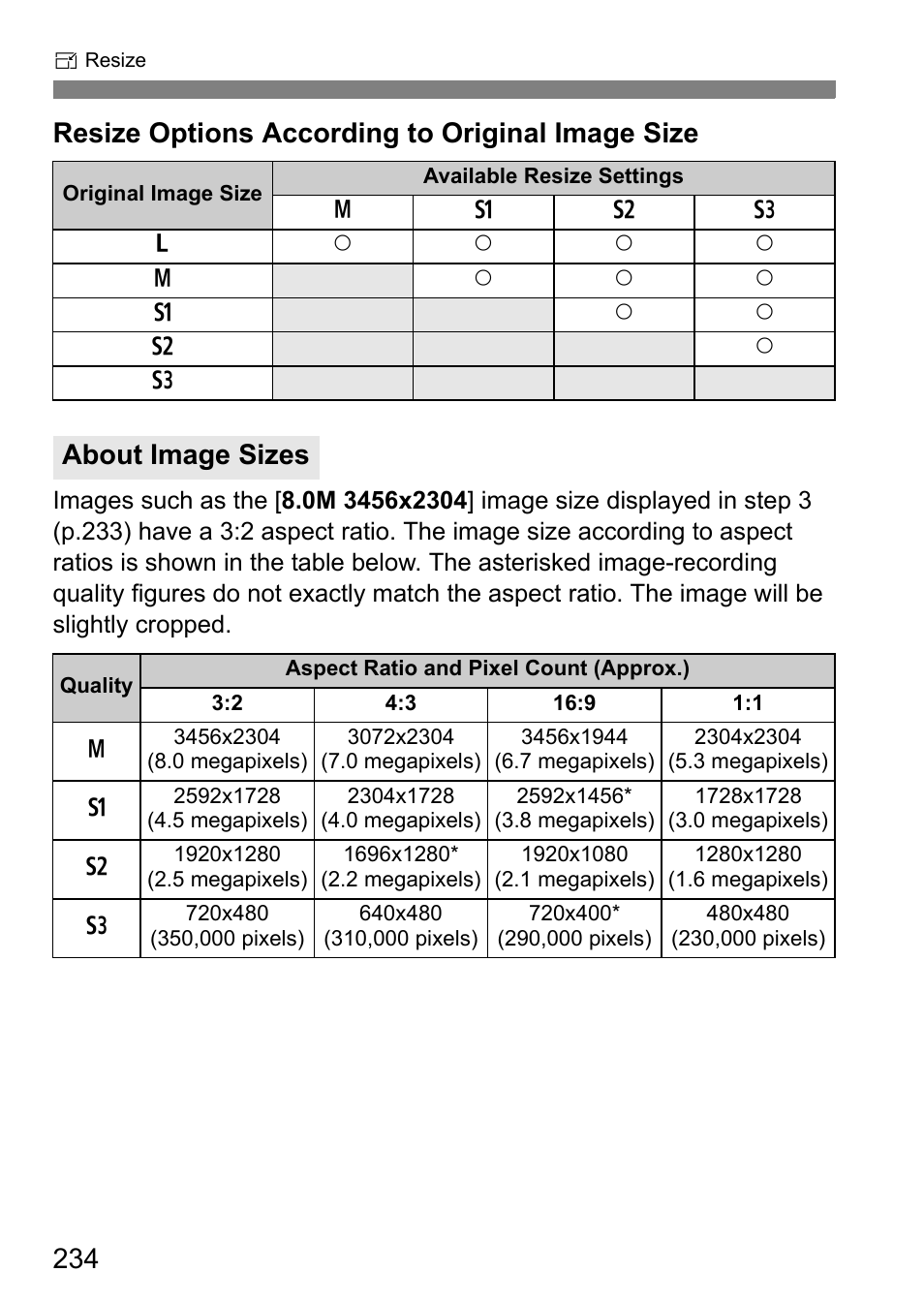 Resize options according to original image size, About image sizes | Canon EOS 600D User Manual | Page 234 / 328