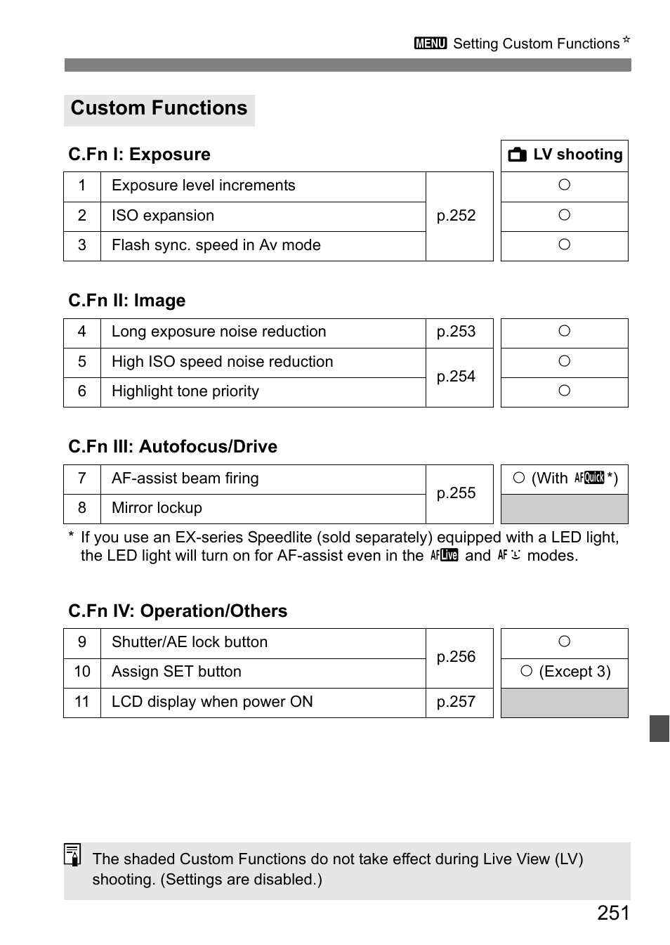 Custom functions | Canon EOS 600D User Manual | Page 251 / 328