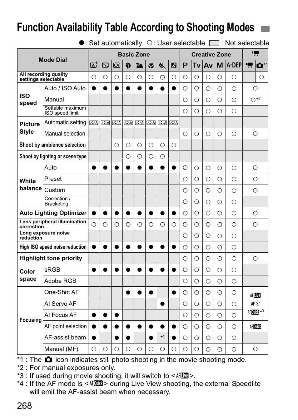 Canon EOS 600D User Manual | Page 268 / 328