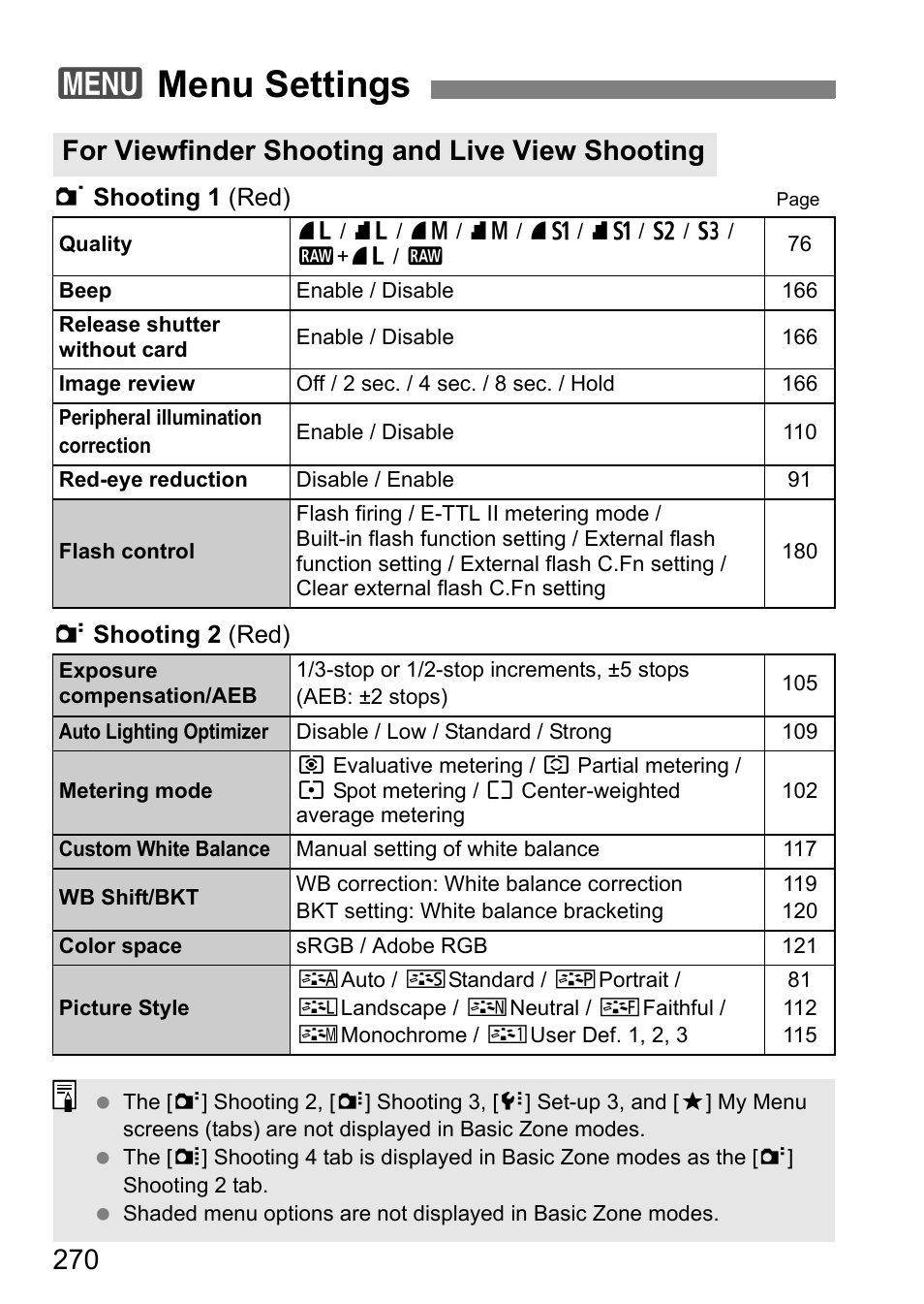 Menu settings, 3menu settings, For viewfinder shooting and live view shooting | Canon EOS 600D User Manual | Page 270 / 328