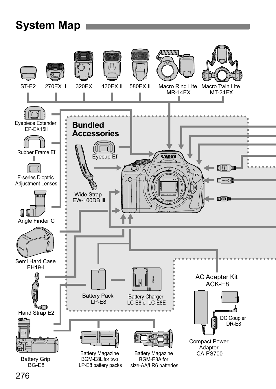 System map, Bundled accessories | Canon EOS 600D User Manual | Page 276 / 328