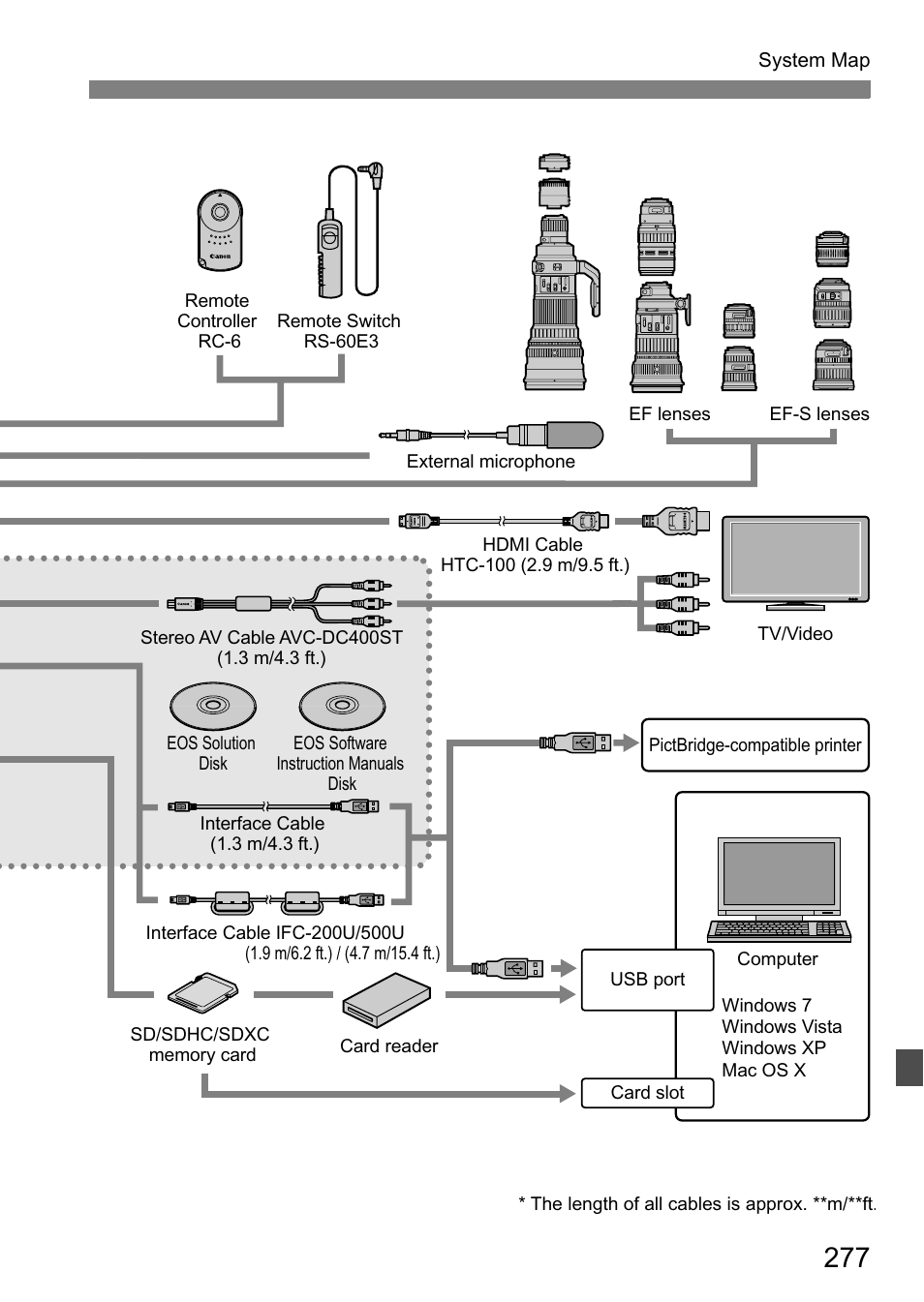 Canon EOS 600D User Manual | Page 277 / 328