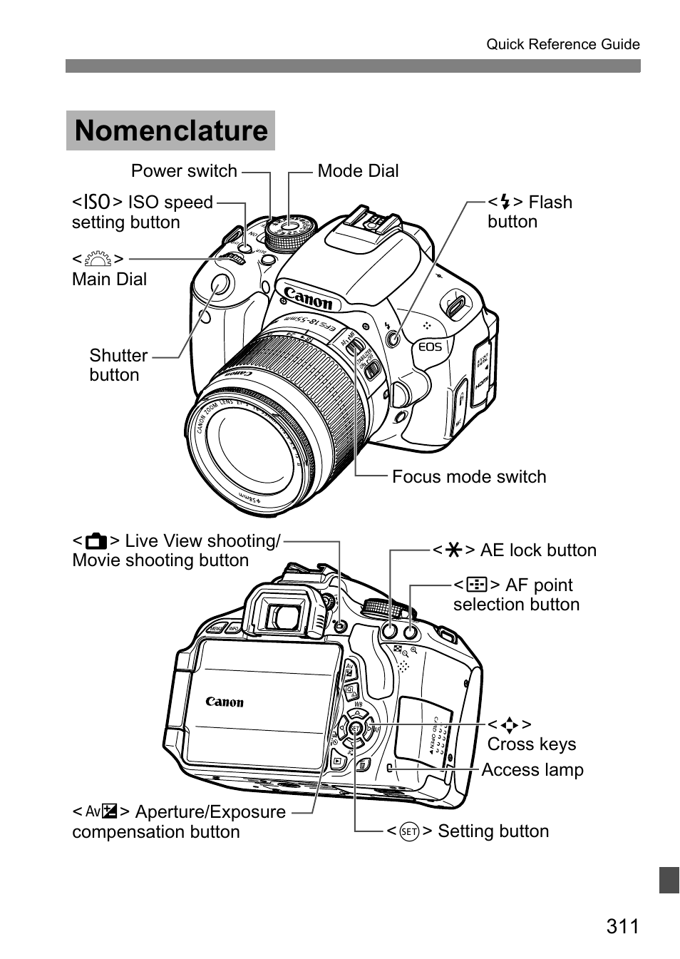 Nomenclature | Canon EOS 600D User Manual | Page 311 / 328