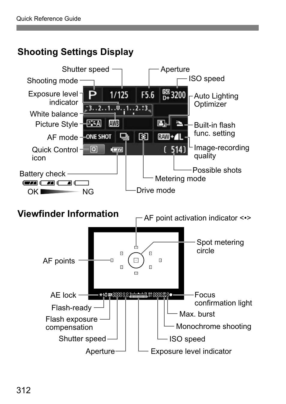 Viewfinder information shooting settings display | Canon EOS 600D User Manual | Page 312 / 328