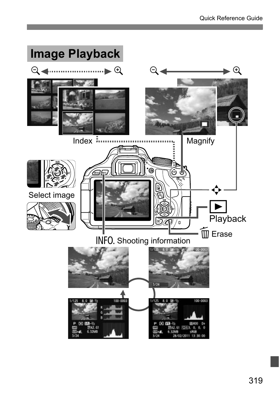 Image playback | Canon EOS 600D User Manual | Page 319 / 328