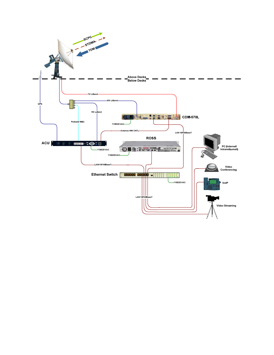 3 ross control function, Ross control function | Comtech EF Data ROSS User Manual | Page 10 / 87