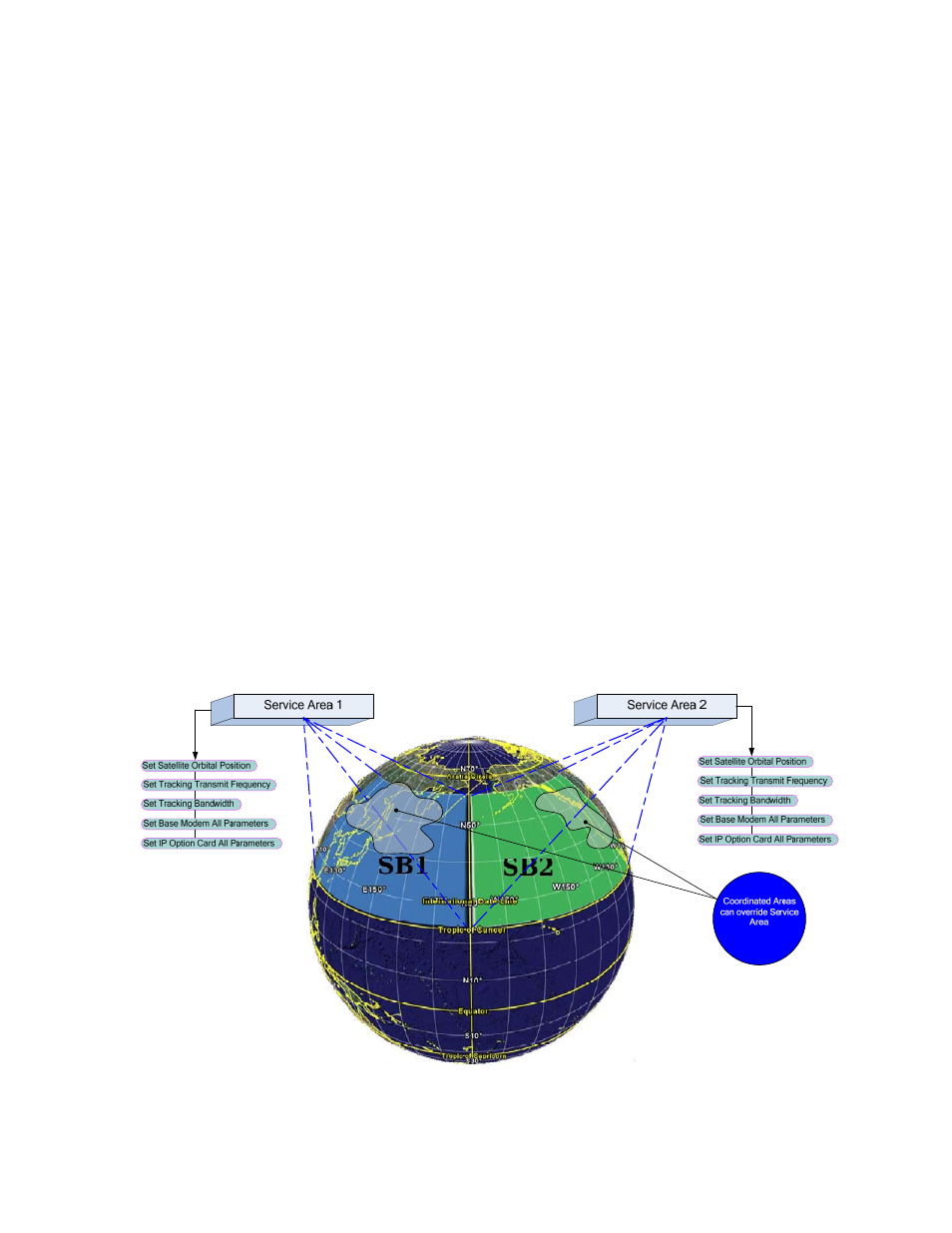 2 service area description, Service area description | Comtech EF Data ROSS User Manual | Page 22 / 87