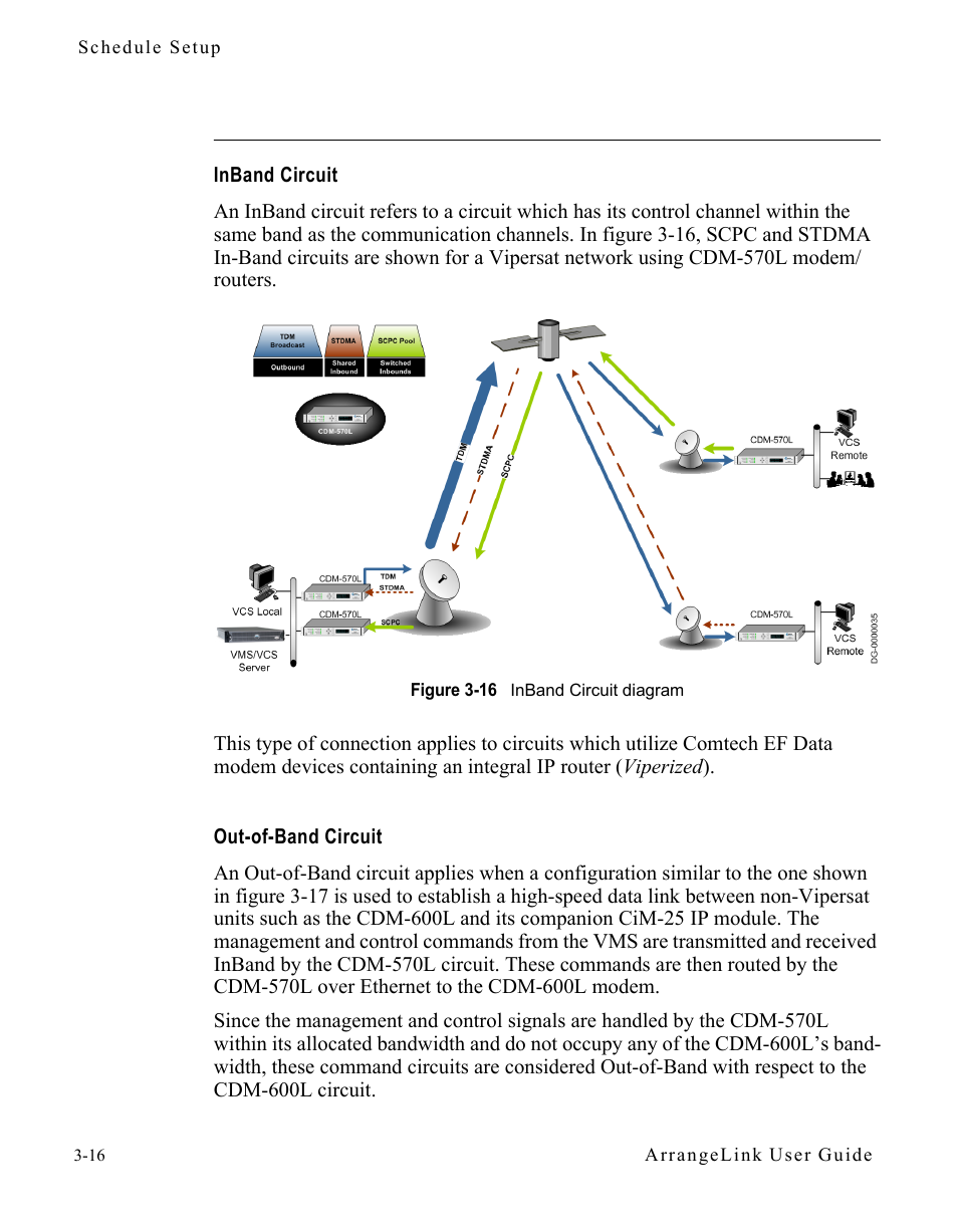 Inband circuit, Out-of-band circuit, Inband circuit -16 out-of-band circuit -16 | Figure 3-16 inband circuit diagram | Comtech EF Data Vipersat Circuit Scheduler v3.7.x ArrangeLink User Manual | Page 58 / 88