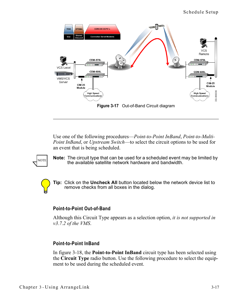 Point-to-point out-of-band, Point-to-point inband, Figure 3-17 out-of-band circuit diagram | Comtech EF Data Vipersat Circuit Scheduler v3.7.x ArrangeLink User Manual | Page 59 / 88