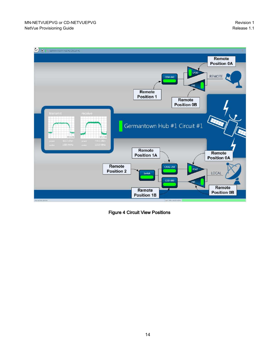 Comtech EF Data NetVue Release 1.1 Provisioning Guide User Manual | Page 16 / 34