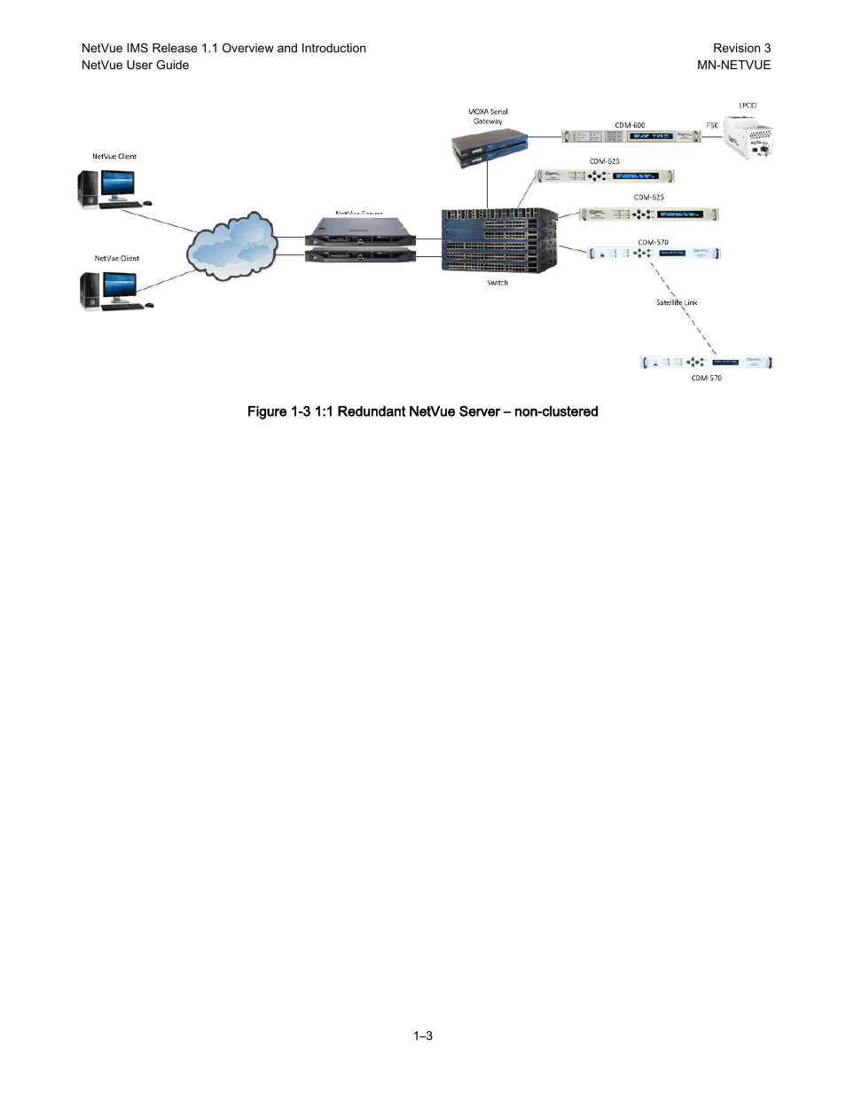 Figure 1-3 | Comtech EF Data NetVue Release 1.1 User Guide User Manual | Page 19 / 265