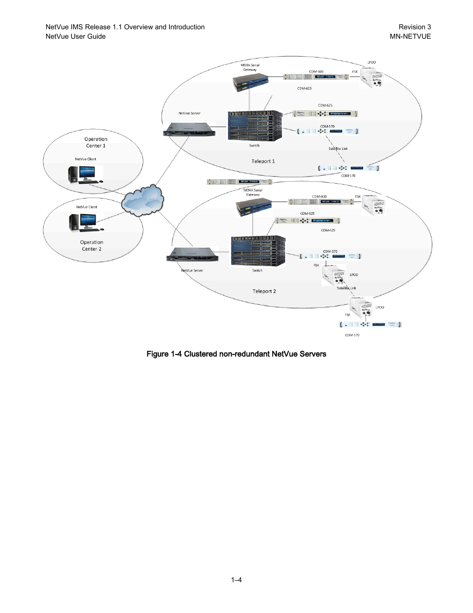 Figure 1-4 | Comtech EF Data NetVue Release 1.1 User Guide User Manual | Page 20 / 265