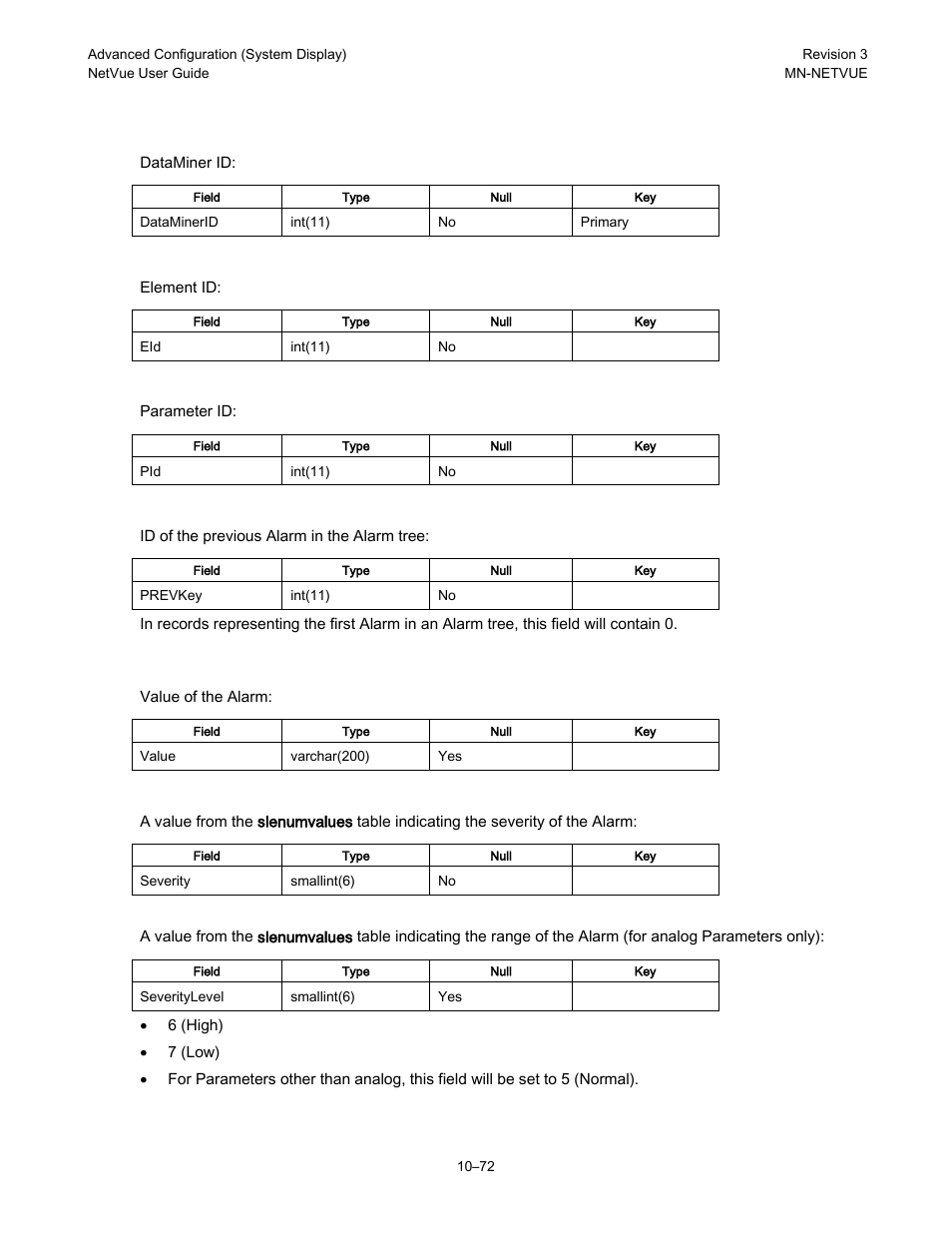 Comtech EF Data NetVue Release 1.1 User Guide User Manual | Page 209 / 265