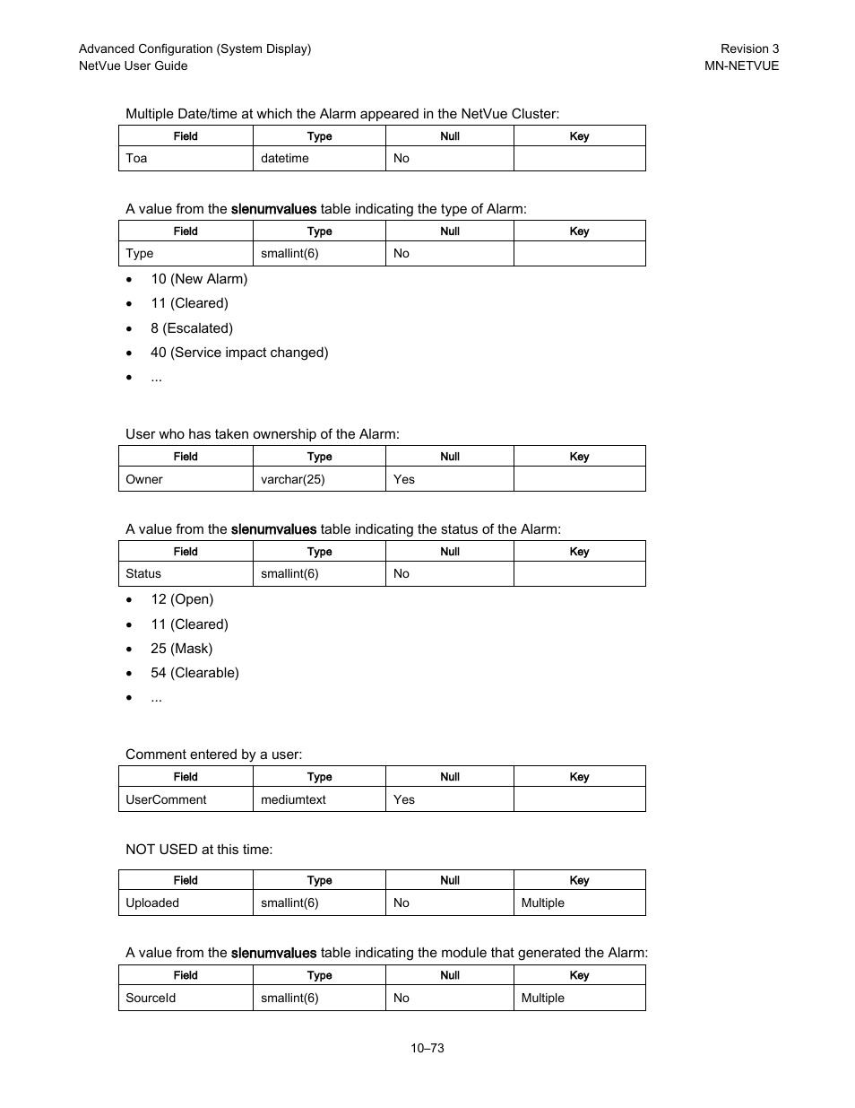 Comtech EF Data NetVue Release 1.1 User Guide User Manual | Page 210 / 265