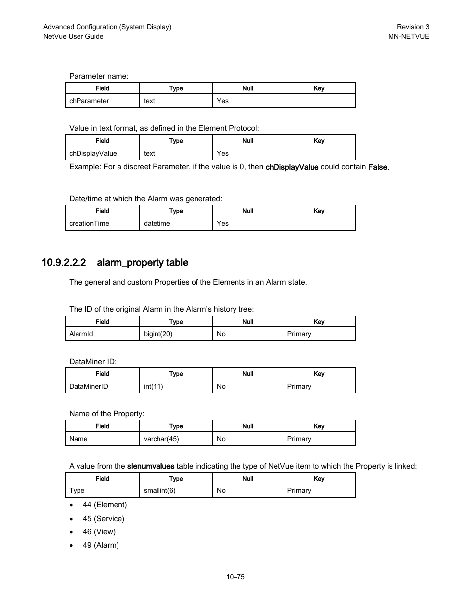 2 alarm_property table | Comtech EF Data NetVue Release 1.1 User Guide User Manual | Page 212 / 265