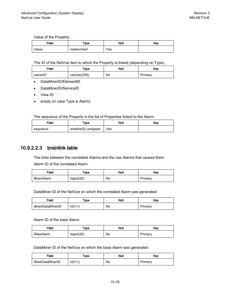 3 brainlink table | Comtech EF Data NetVue Release 1.1 User Guide User Manual | Page 213 / 265