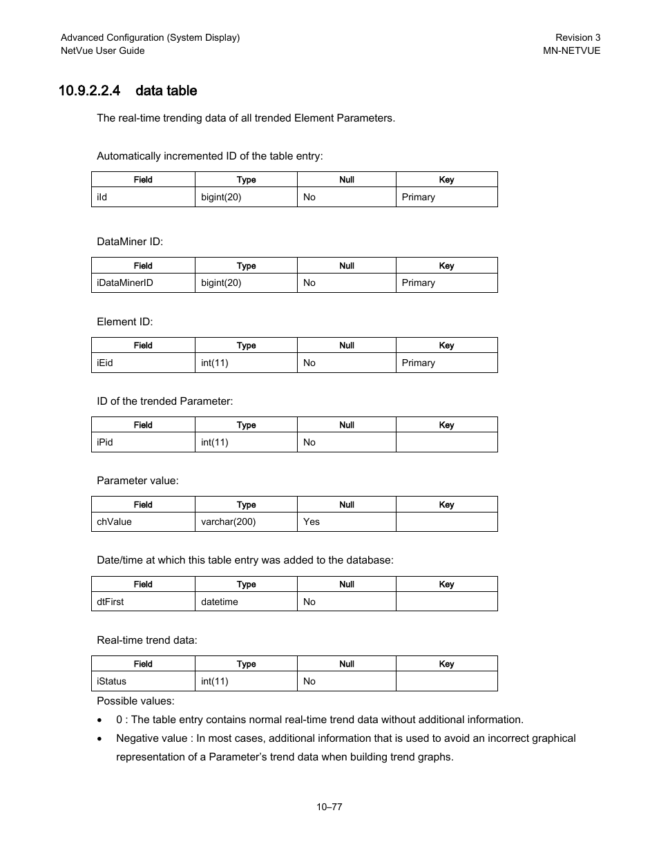 4 data table | Comtech EF Data NetVue Release 1.1 User Guide User Manual | Page 214 / 265