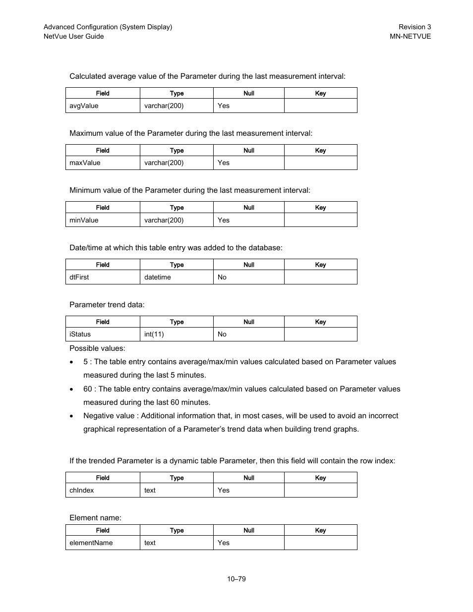 Comtech EF Data NetVue Release 1.1 User Guide User Manual | Page 216 / 265