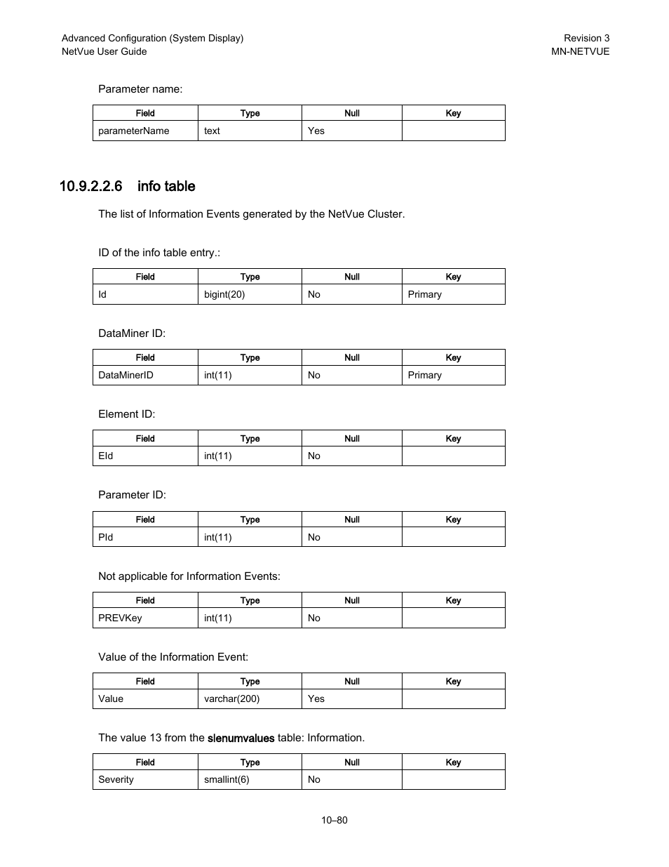 6 info table | Comtech EF Data NetVue Release 1.1 User Guide User Manual | Page 217 / 265