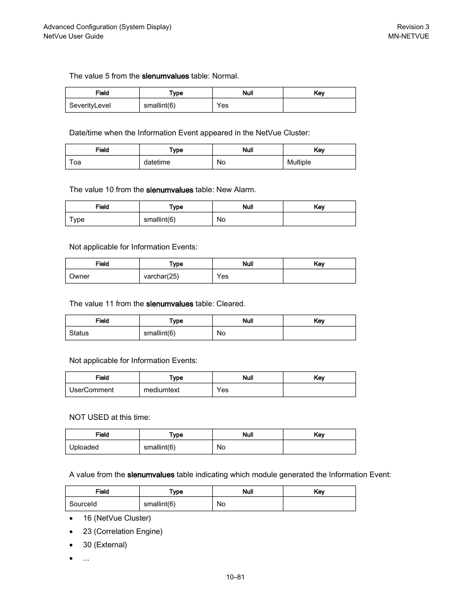 Comtech EF Data NetVue Release 1.1 User Guide User Manual | Page 218 / 265