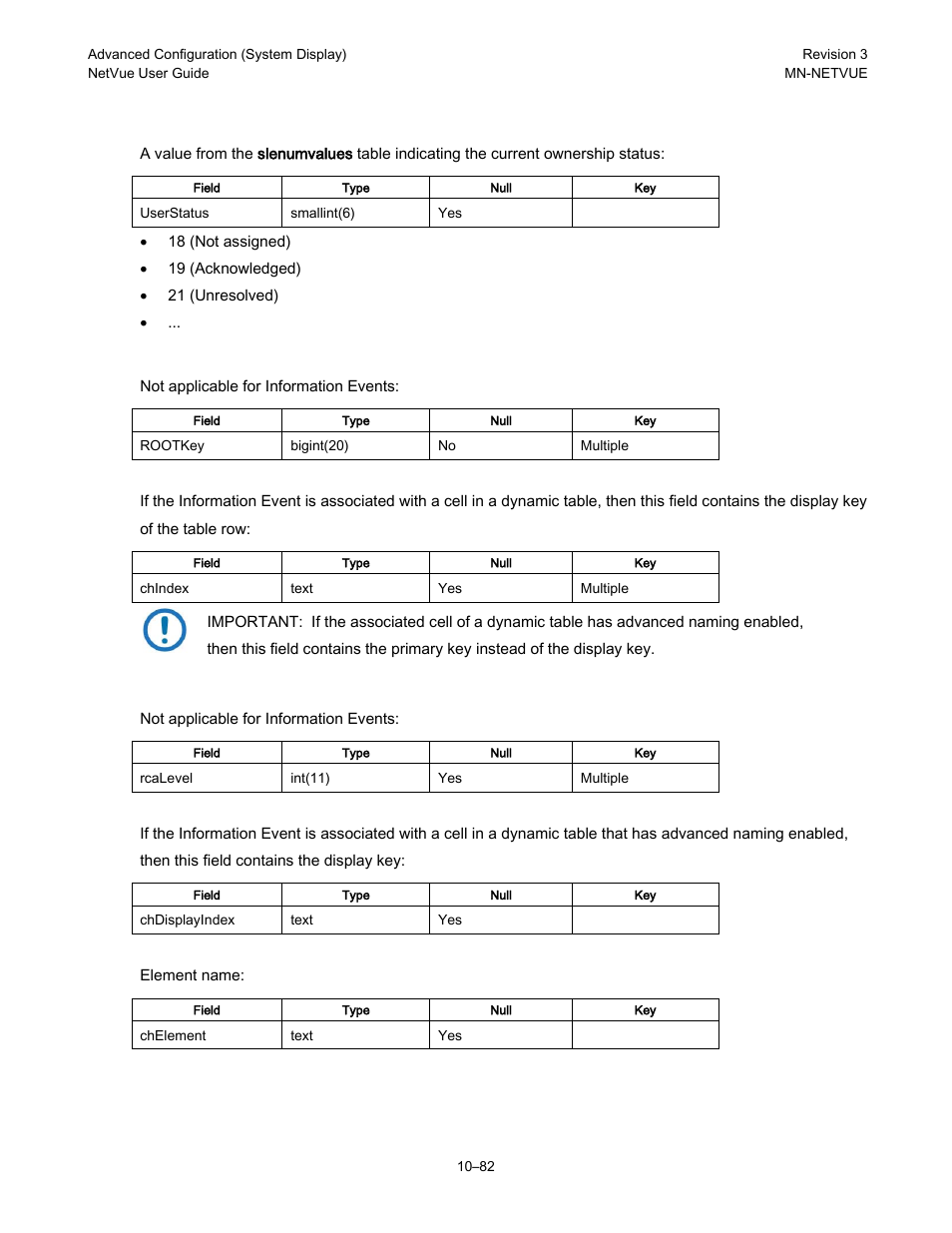 Comtech EF Data NetVue Release 1.1 User Guide User Manual | Page 219 / 265