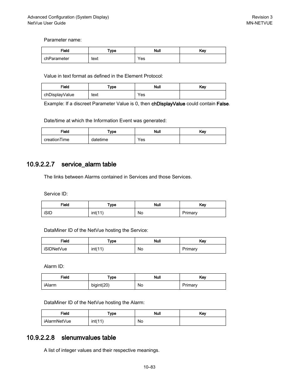 7 service_alarm table, 8 slenumvalues table | Comtech EF Data NetVue Release 1.1 User Guide User Manual | Page 220 / 265