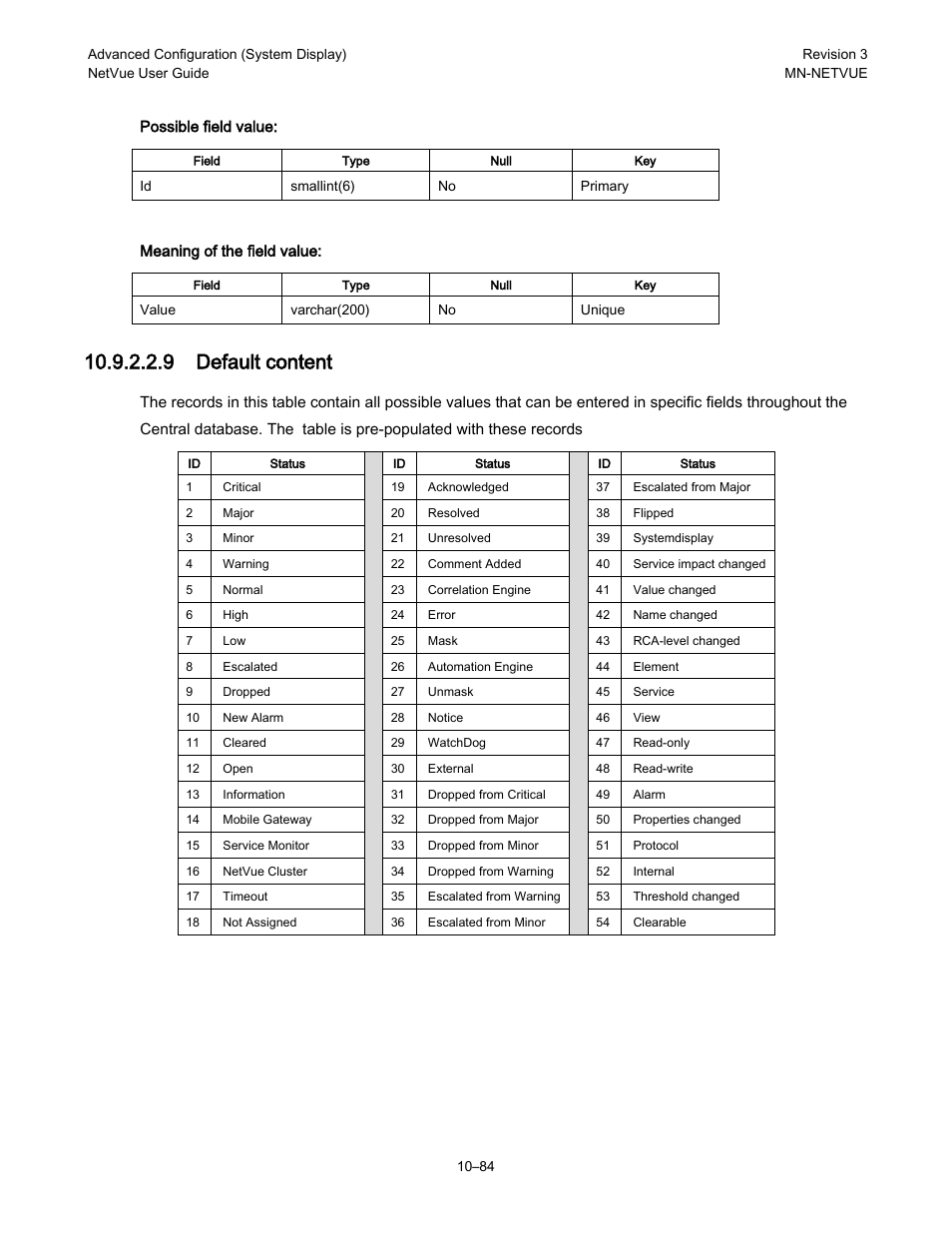 9 default content | Comtech EF Data NetVue Release 1.1 User Guide User Manual | Page 221 / 265