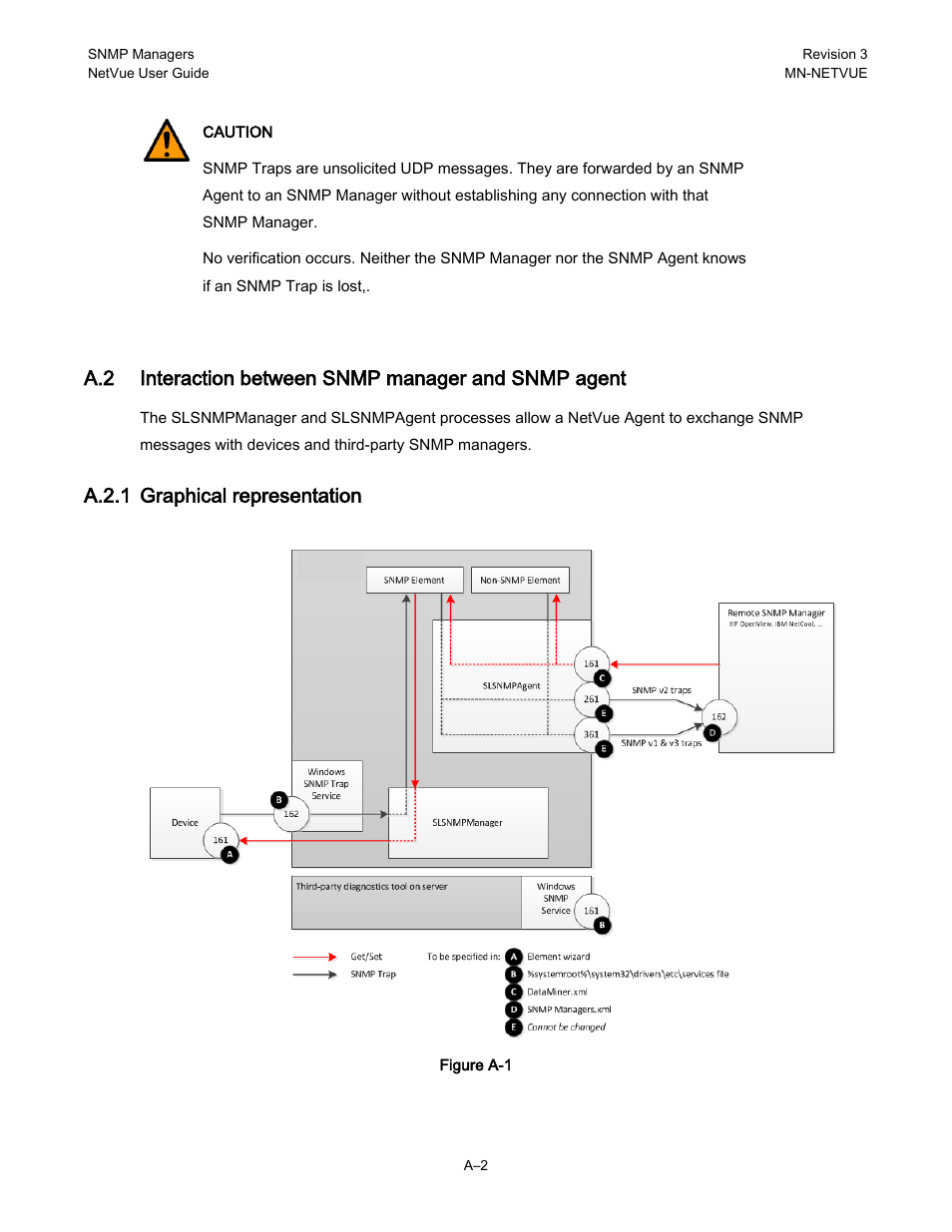 A.2.1 graphical representation | Comtech EF Data NetVue Release 1.1 User Guide User Manual | Page 239 / 265