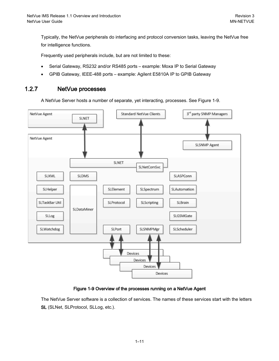 7 netvue processes | Comtech EF Data NetVue Release 1.1 User Guide User Manual | Page 27 / 265