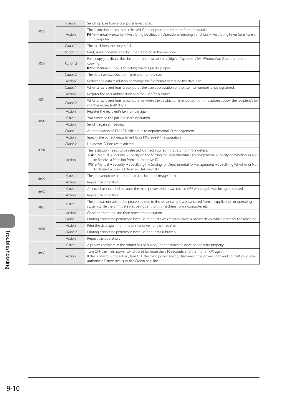 Tr oubleshooting | Canon ImageCLASS MF8050Cn User Manual | Page 140 / 159