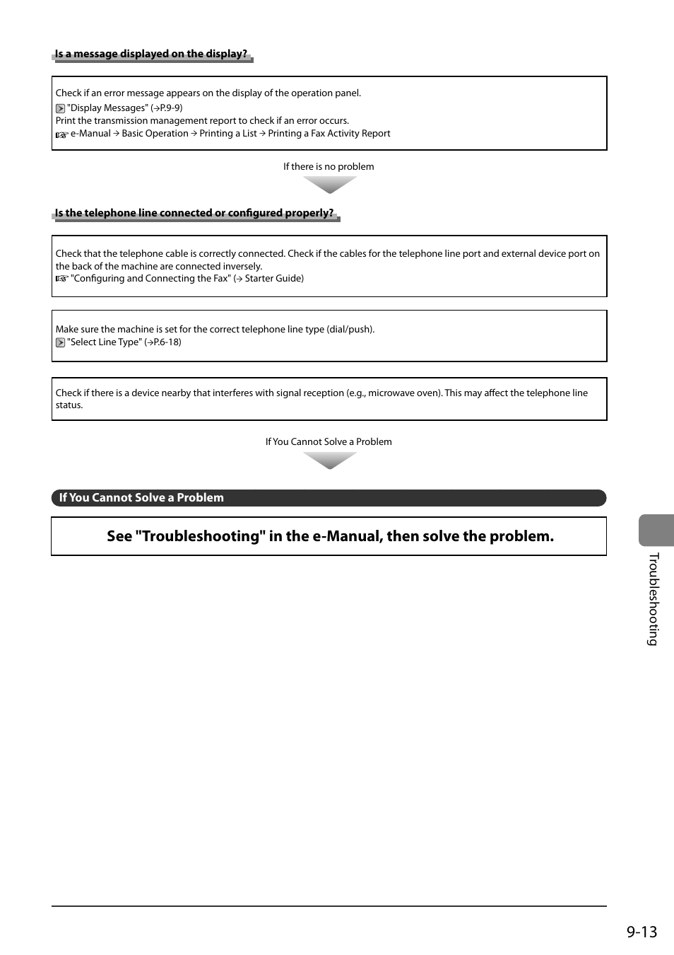 Is a message displayed on the display, If you cannot solve a problem, Tr oubleshooting | Canon ImageCLASS MF8050Cn User Manual | Page 143 / 159