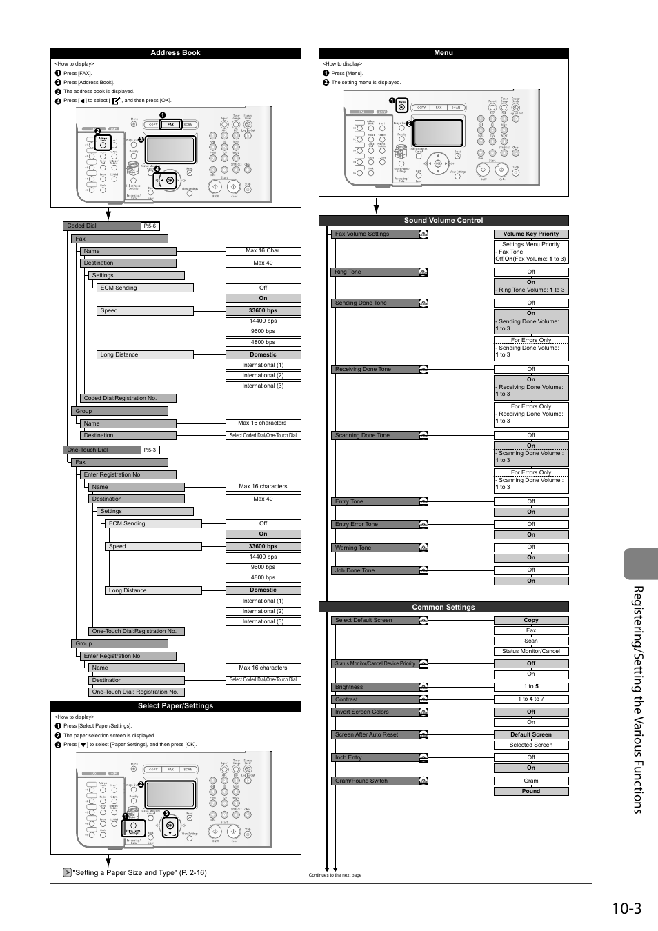 Regist ering/s etting the v arious f unc tions | Canon ImageCLASS MF8050Cn User Manual | Page 149 / 159
