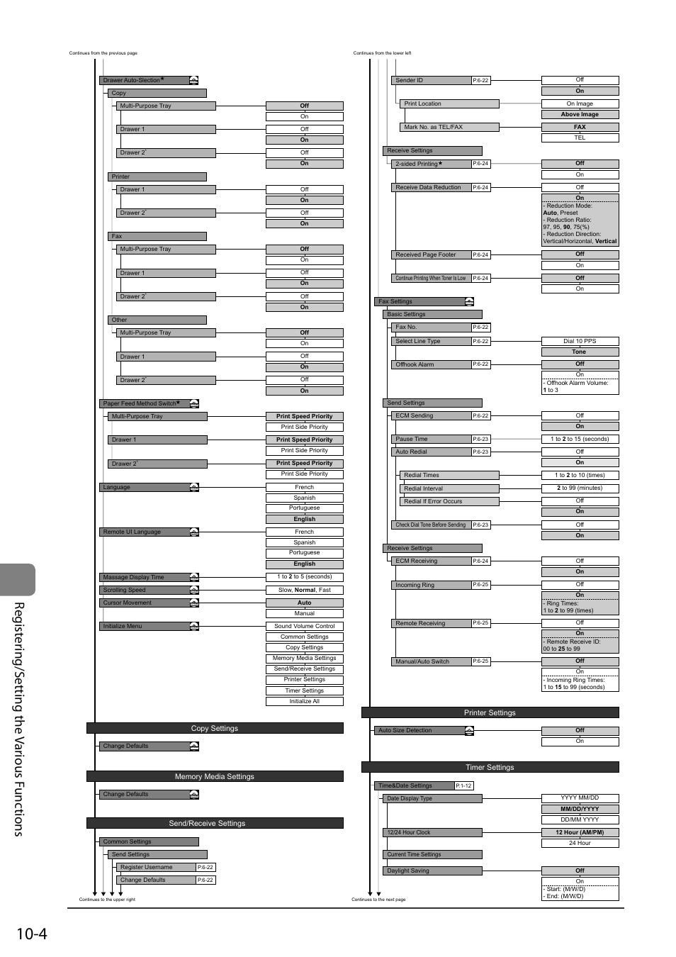 Regist ering/s etting the v arious f unc tions | Canon ImageCLASS MF8050Cn User Manual | Page 150 / 159