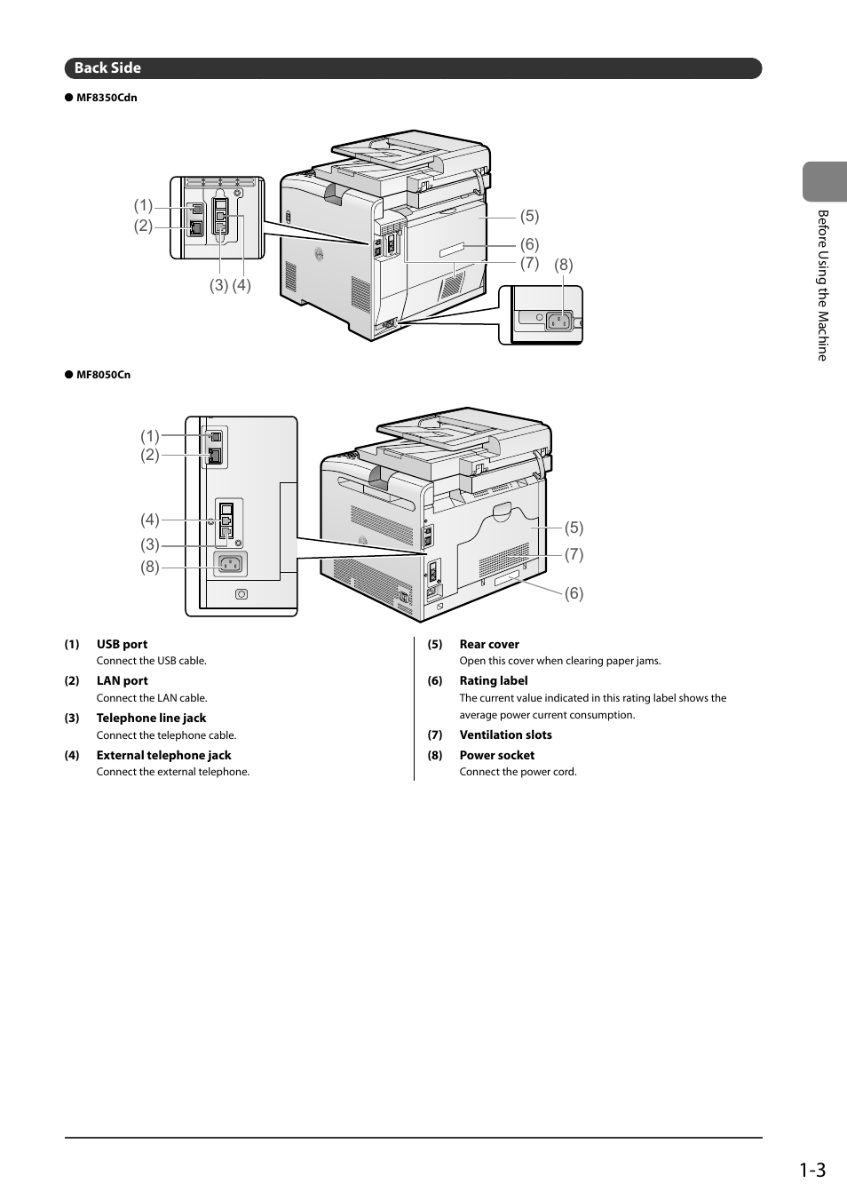 Back side | Canon ImageCLASS MF8050Cn User Manual | Page 27 / 159