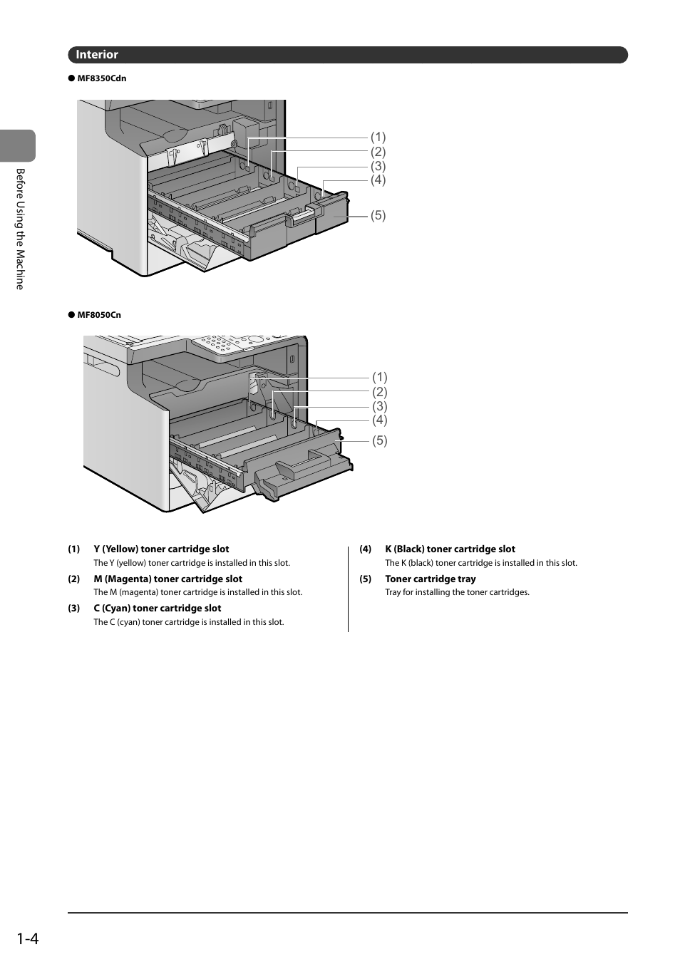 Interior, Interior 1-4 | Canon ImageCLASS MF8050Cn User Manual | Page 28 / 159